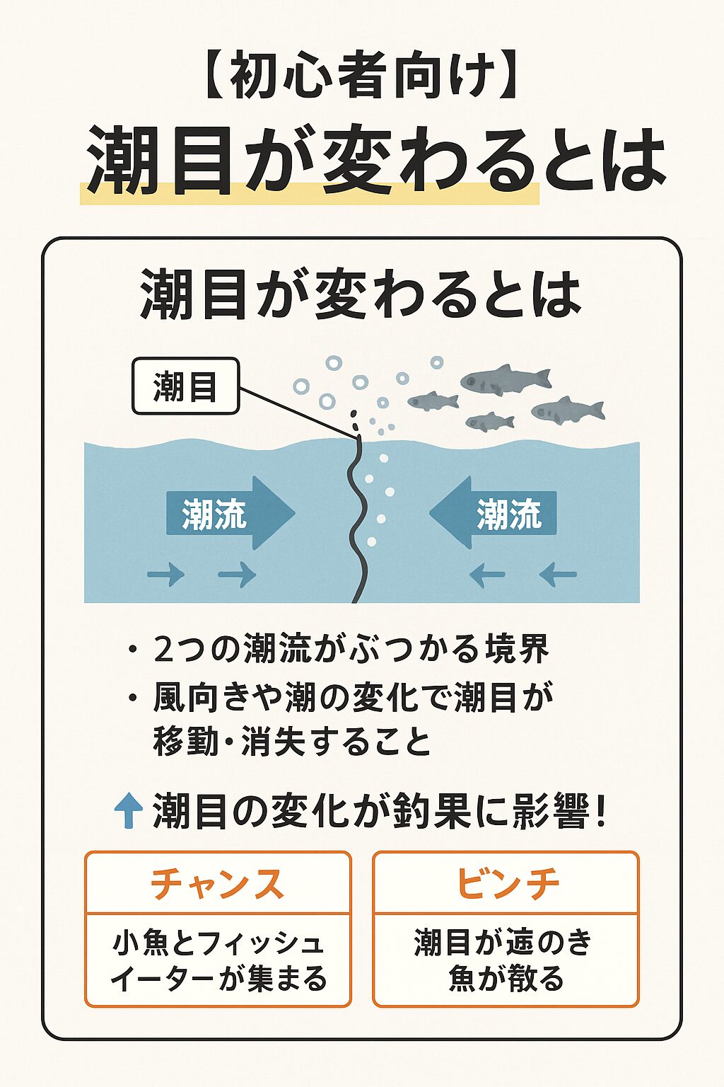 【初心者向け】釣り用語「潮目が変わる」とは？釣果アップのカギを握る“見えない境界線”！釣太郎