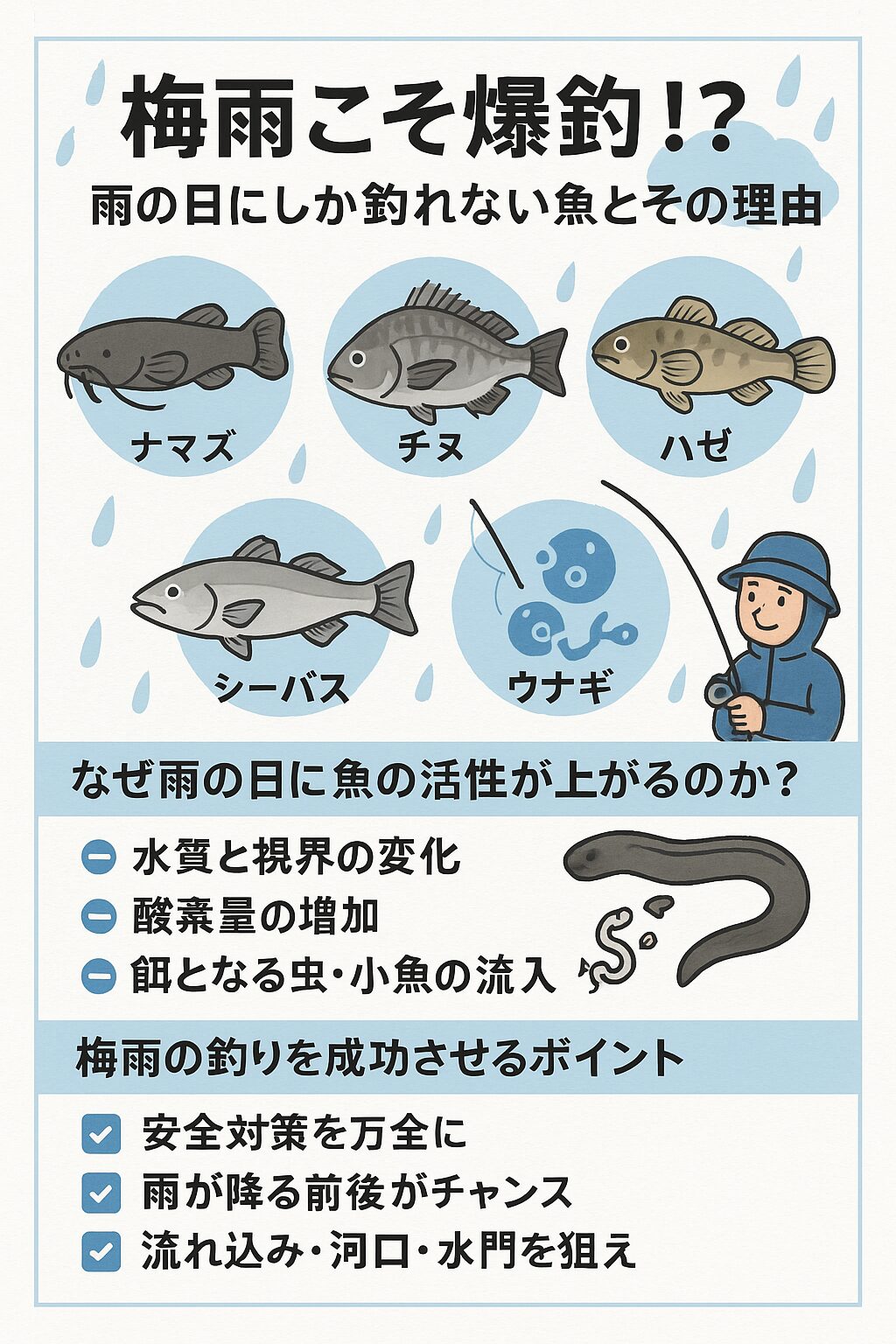 梅雨こそ爆釣！？雨の日にしか釣れない魚とその理由。釣太郎
