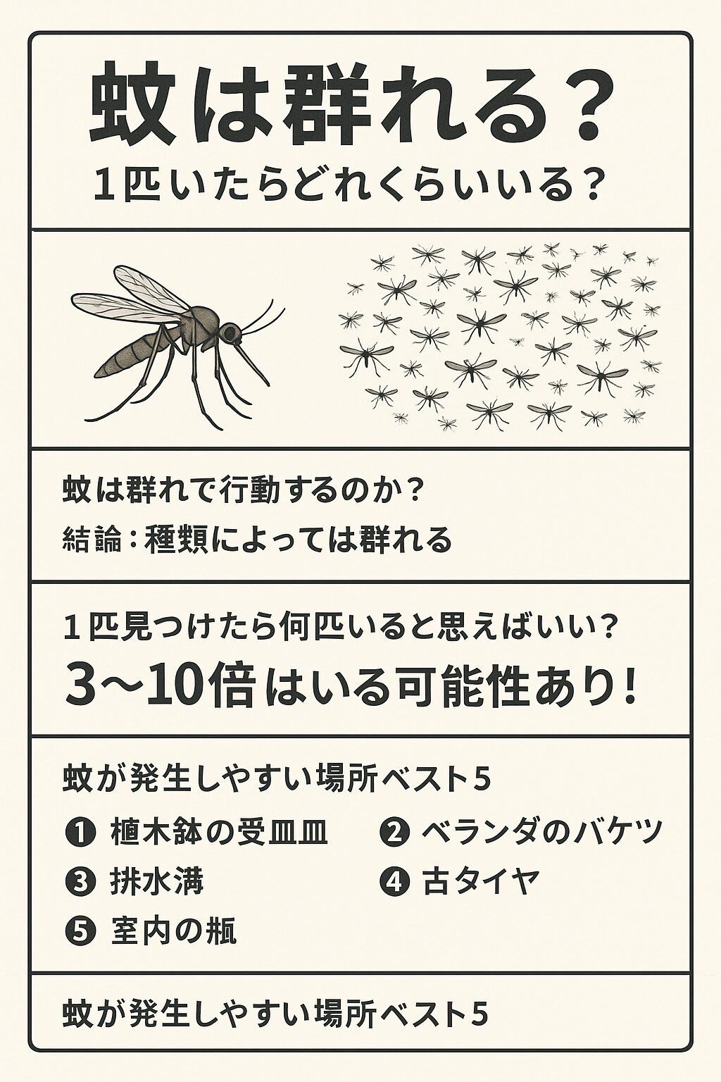 蚊は1匹見かけたら、「最低でも3匹、下手すると10匹以上」いると考えておくべきです。釣太郎