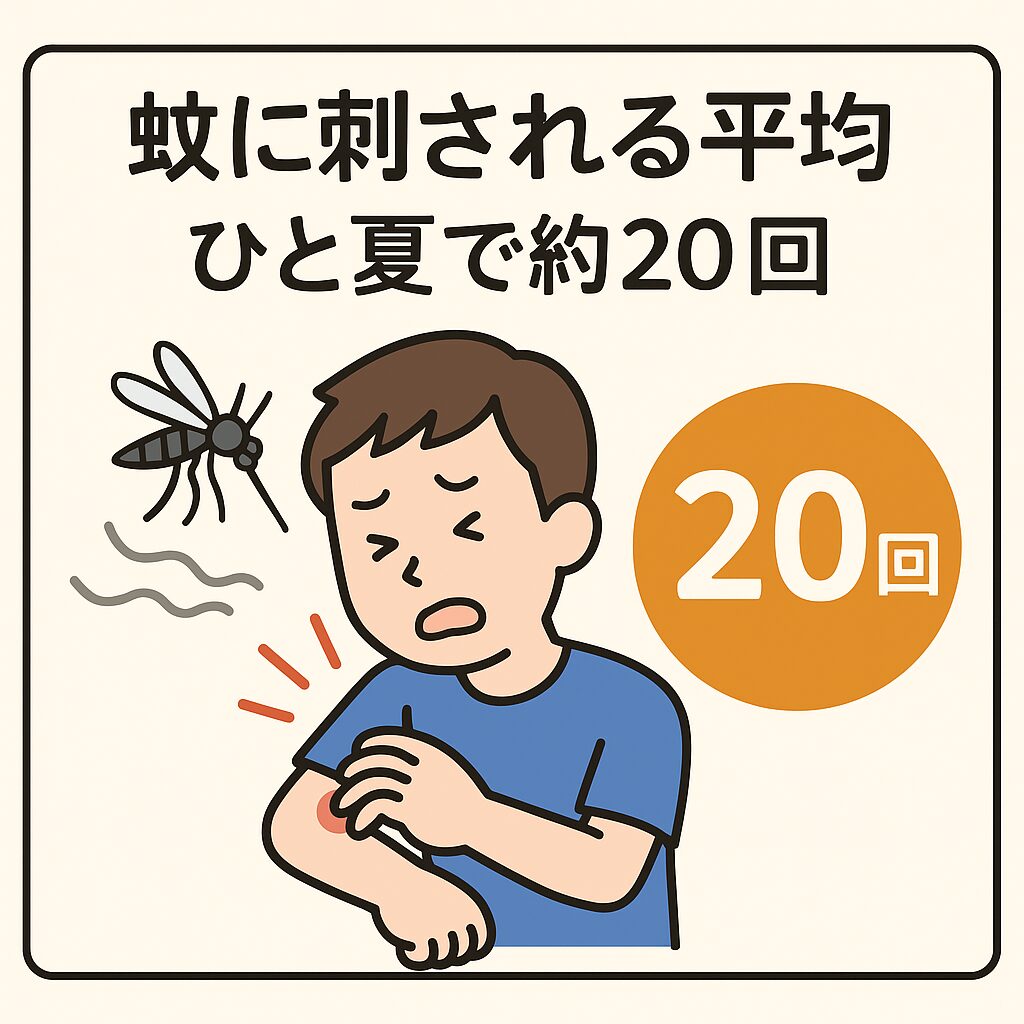 蚊に刺される平均は、ひと夏で約20回｜意外と知らない蚊対策完全ガイド。釣太郎