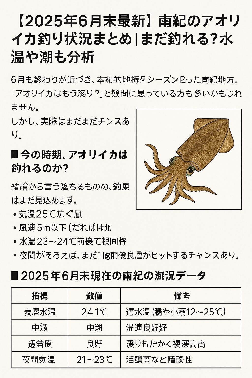 ６月も終わりが近づき、本格的な梅雨シーズンに入った南紀地方。 「アオリイカはもう終わり？」と疑問に思っている方も多いかもしれません。 しかし、実際はまだまだチャンスあり。 今回は【2025年6月末】現在の南紀地方におけるアオリイカ釣り状況を、水温・潮・釣果傾向から詳しく解説します。 ■ 今の時期、アオリイカは釣れるのか？ 結論から言うと サイズはやや落ちるものの、釣果はまだ見込めます。 6月下旬～7月初旬は、いわゆる「残りイカ」や「沖から接岸した個体」がターゲットになります。 ✔ 特に狙いやすい条件 ・気温25℃前後、曇りや小雨 ・風速5m以下（できれば北西風） ・水温23〜24℃前後 ・新月・満月を挟んだ大潮まわり この条件がそろえば、まだ1kg前後の良型がヒットするチャンスあり。 ■ 2025年6月末現在の南紀の海況データ 以下は南紀白浜沖の実測データ（2025年6月26日時点） 指標 数値 備考 表層水温 24.1℃ 適水温（アオリイカ適正22～25℃） 潮汐 中潮 潮通し良好 透明度 良好 濁りが少なく視認性高い 夜間気温 21〜23℃ 活動性が高い温度帯 夜のシャロー（浅場）にもイカが入ってきやすい状況です。 ■ 釣果実例：今どこで釣れてる？ ● 白浜・日置・すさみ周辺 ・エギングで夕マズメに500g〜1kg台がヒット ・水深5〜10mラインにて、シャロータイプのエギで反応 ・夜間のウキ釣り（泳がせ）でも良型が単発で出ている ● 串本方面 ・梅雨明け前の穏やかな日に堤防ヤエンで連発 ・特に雨後に流れ込む淡水と潮目の重なるポイントで実績 ■ この時期に釣果を出すコツ３選 ① シャローを丁寧に探る 残りイカは岸寄りに溜まりやすく、潮が緩む夕方が狙い目。 エギのタイプは「エギ王シャロー」など軽量タイプがおすすめ。 ② 雨後の濁りと潮目を狙う 雨による濁りがある時は、**アピール力の強いカラー（オレンジ・赤テープ）**を選ぶとヒット率UP。 潮目との重なりがある場所は、絶好のフィーディングポイント。 ③ 夜はウキ釣りが有利 視界が利きにくい夜間は活アジ泳がせのウキ釣りが有利。 水面下2〜4mに仕掛けを漂わせると、イカの捕食スイッチが入りやすい。 ■ 注意点：アオリイカ釣りは食中毒対策も必須 気温・水温が高くなる６月末は、ヒスタミン中毒や腸炎ビブリオのリスクが高まります。 釣ったイカはすぐに海水氷で冷却し、持ち帰り時もクーラーの中で低温をキープしましょう。 ▶ 海水氷を使うと、真水氷のような細胞破壊を防げるためイカの味も長持ちします。 ■ まとめ：６月末もイカは釣れる！油断せずチャンスを逃すな ・６月末でも南紀地方ではアオリイカが釣れています ・水温・気温ともに適正値で、シャロー狙いが有効 ・夜はウキ釣りやヤエンが有利に ・冷却管理を徹底すれば、食味も安全性も◎ アオリイカの春シーズン、最後の勝負は今。 南紀の海に通い続けているアングラーほど、このタイミングの価値を知っています。 ぜひ最後の一杯を狙って、６月末の釣行を楽しんでください。 釣太郎