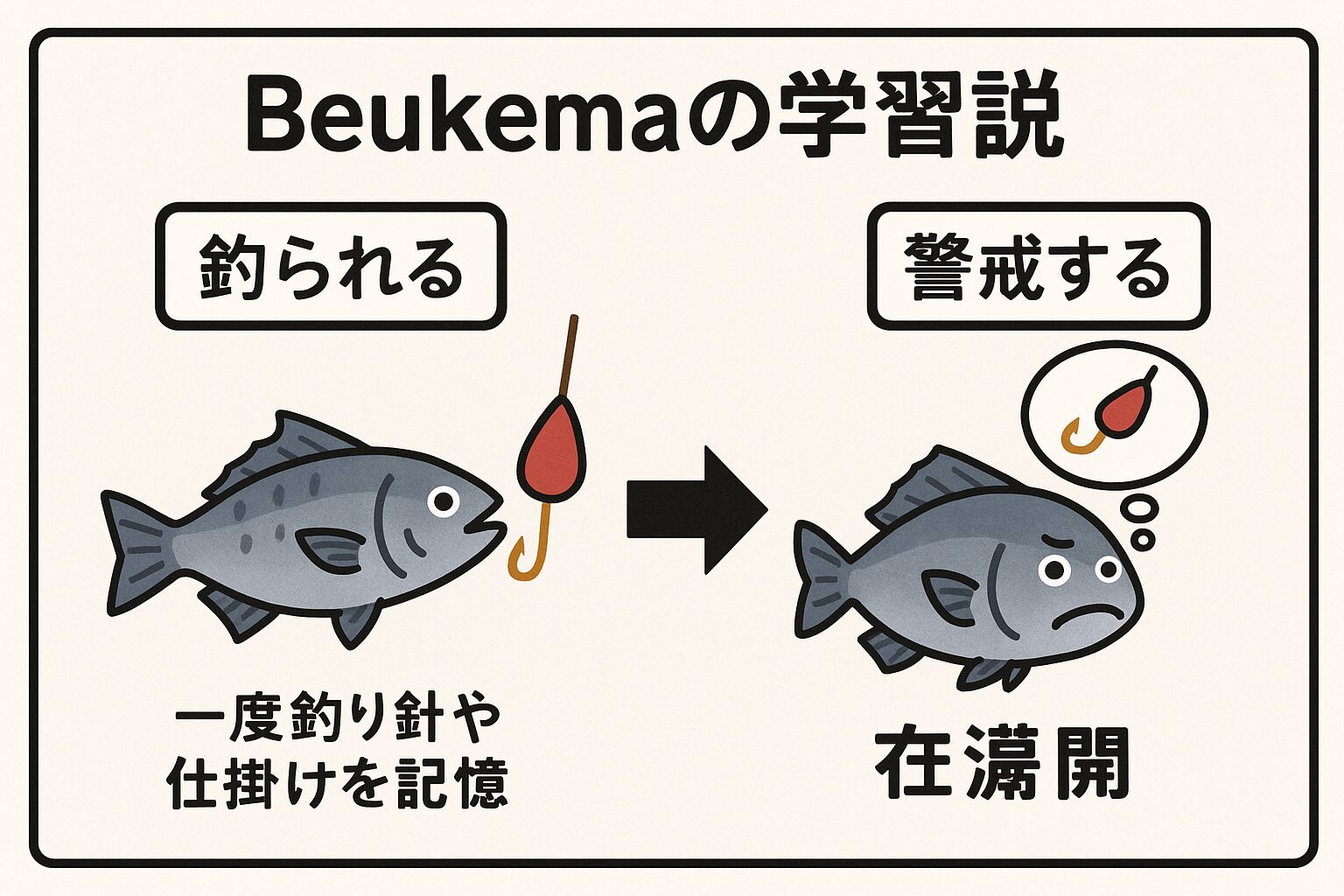 魚は“学習”する生き物？──Beukemaの学習説と釣りの未来。釣太郎