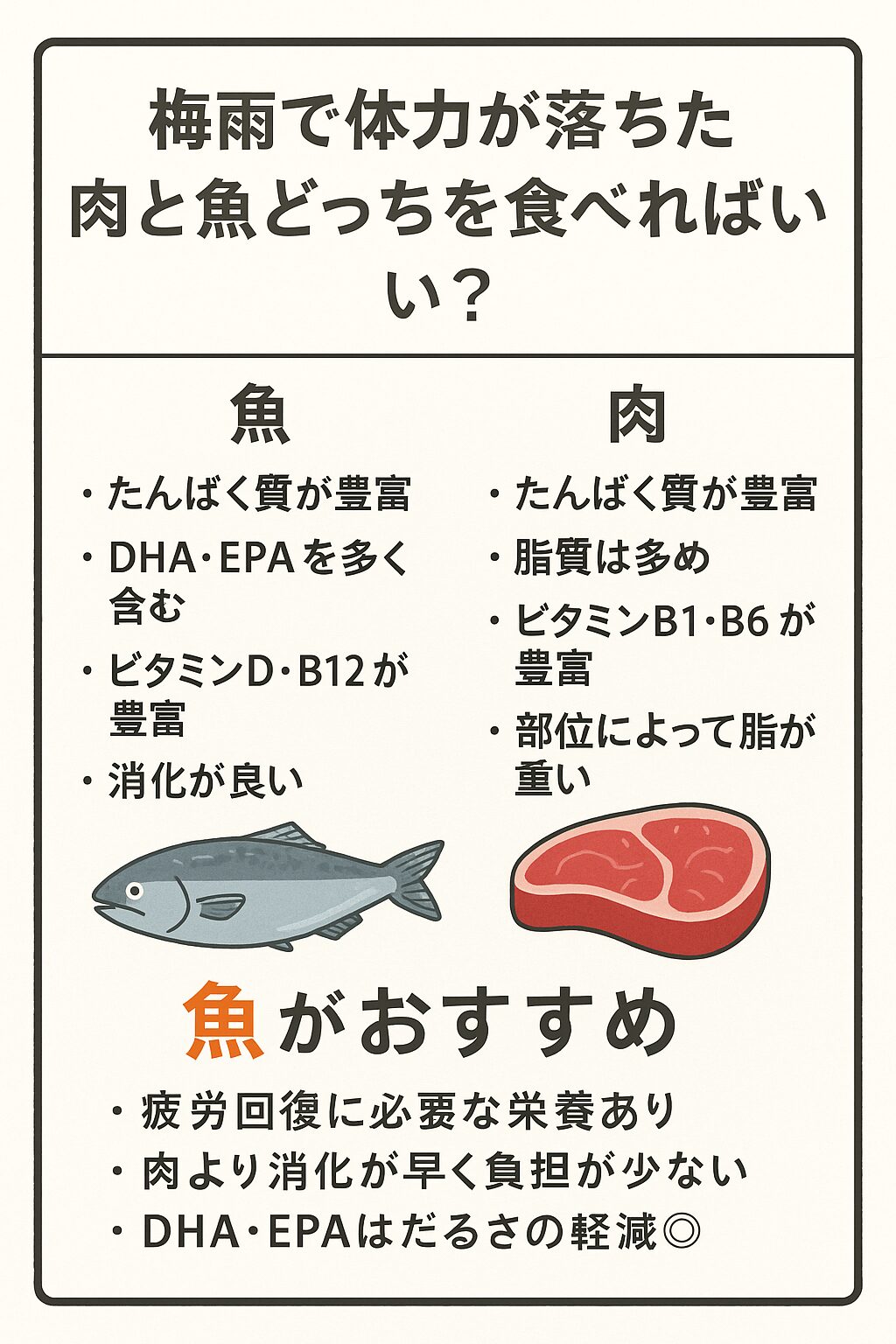 【梅雨で体力ダウン】肉と魚、どっちを食べれば回復できる?釣太郎