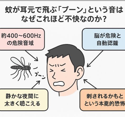 蚊の羽音は「完璧に計算された嫌悪音」釣太郎