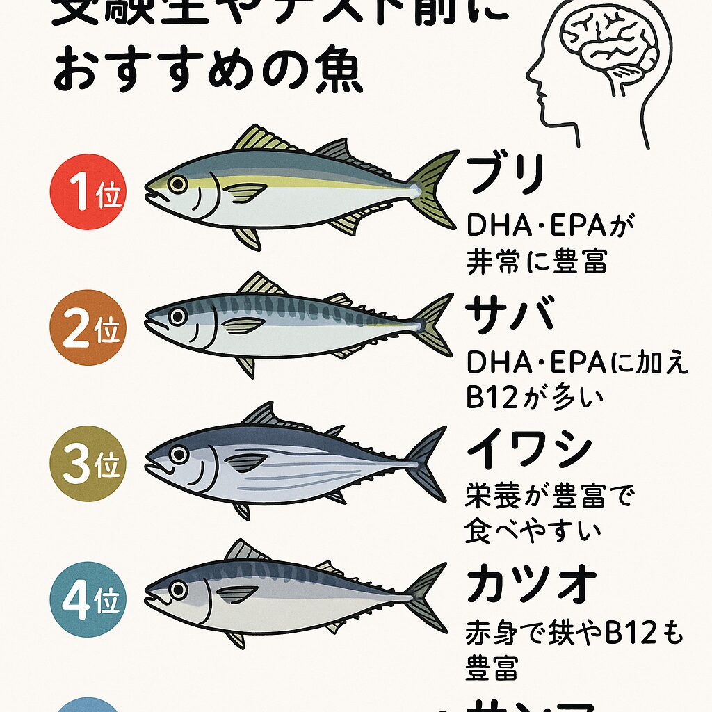魚は頭を使う子どもや大人の“天然の脳サプリメント”！釣太郎