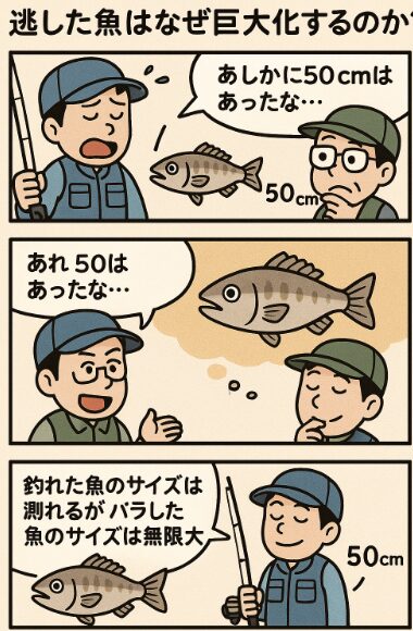逃した魚はなぜ巨大化するのか？釣り人の「妄想補正」をAIが解説【釣り人あるある】釣太郎