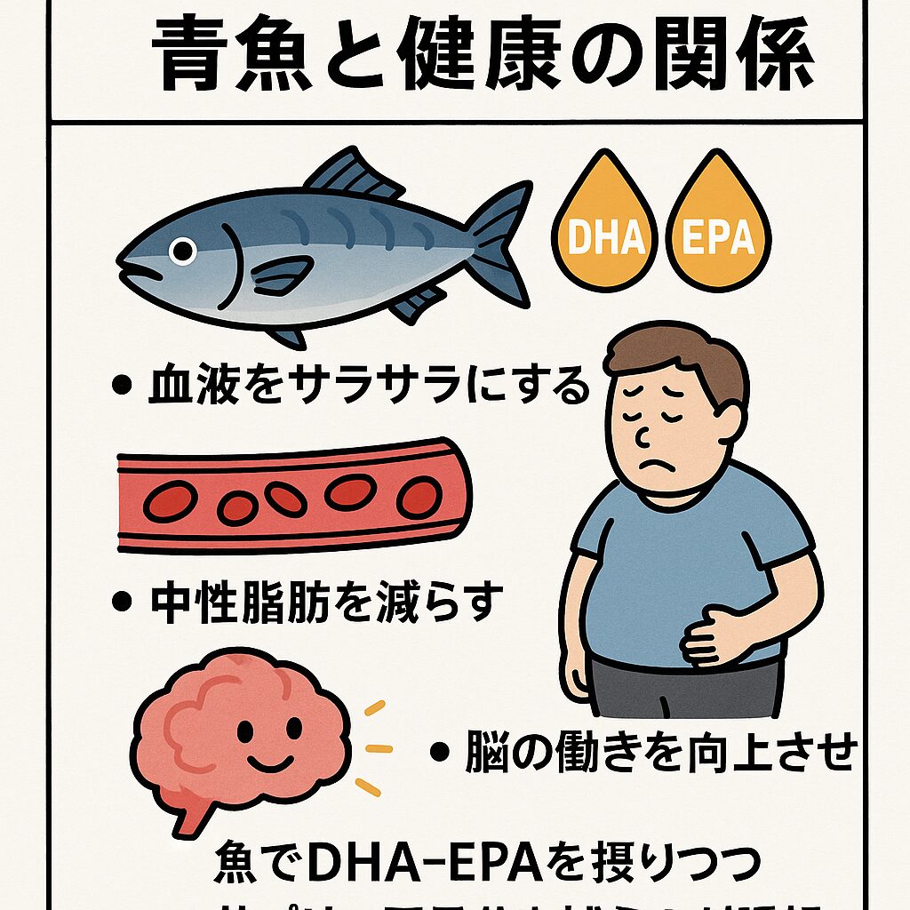 DHAとEPAは、どちらも魚に豊富に含まれるオメガ3系脂肪酸であり、受験生に有効な成分。釣太郎