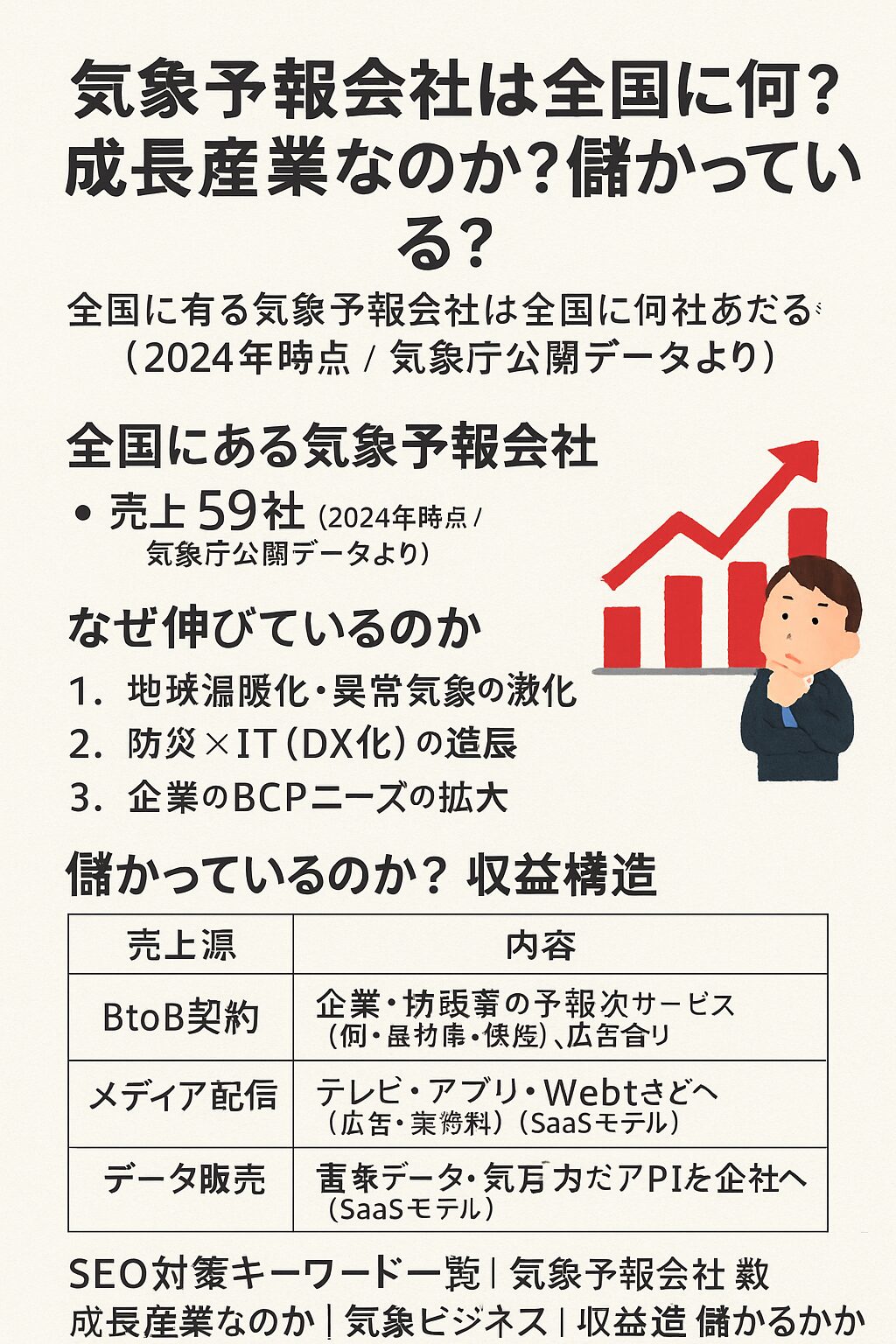 【気象予報会社っていくつある?】業界の現状・収益・将来性をAIが徹底解説!釣太郎