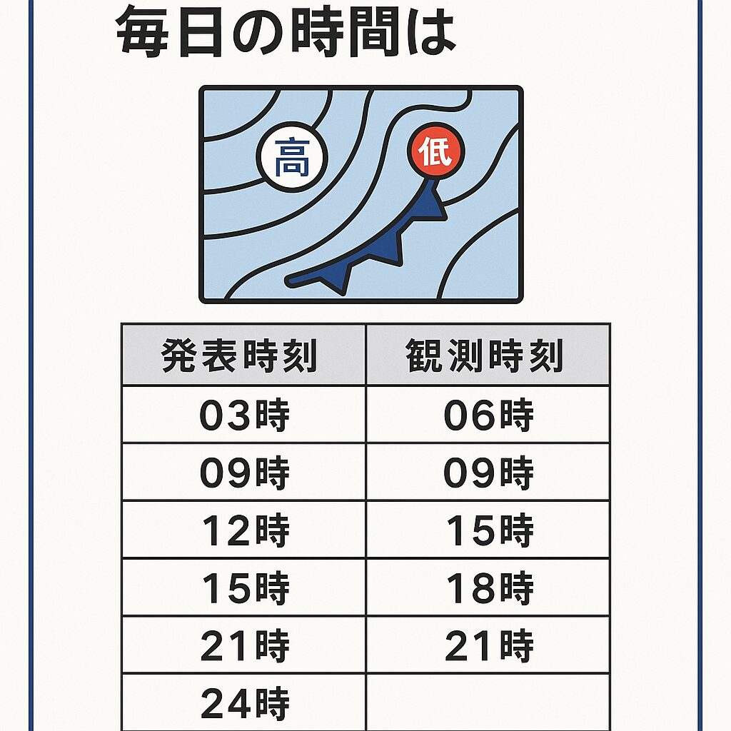 気象庁が発表する地上天気図は、毎日 1日8回、3時間おきに作成・更新されています。釣太郎