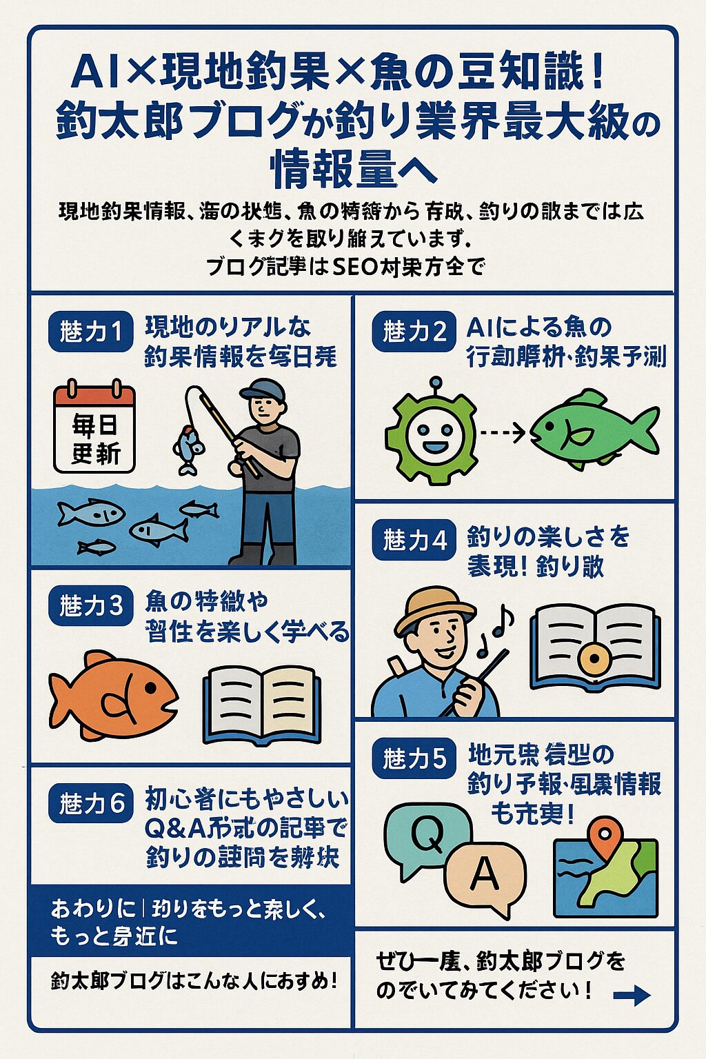 AIを駆使した情報分析と、地元の釣果・海況のリアルなレポートを融合したこのブログは、釣り初心者からベテランまで幅広い層に支持されており、業界最大級の情報発信ブログを目指しています。釣太郎