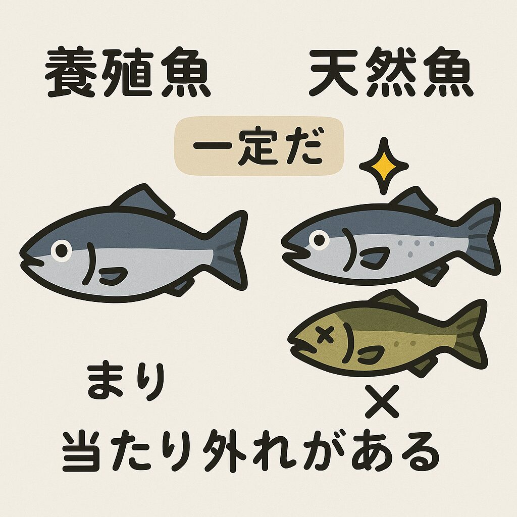 養殖魚は一定だが、天然魚には当たり外れがある。前イマイチだったのに、これ美味しい、の理由。釣太郎