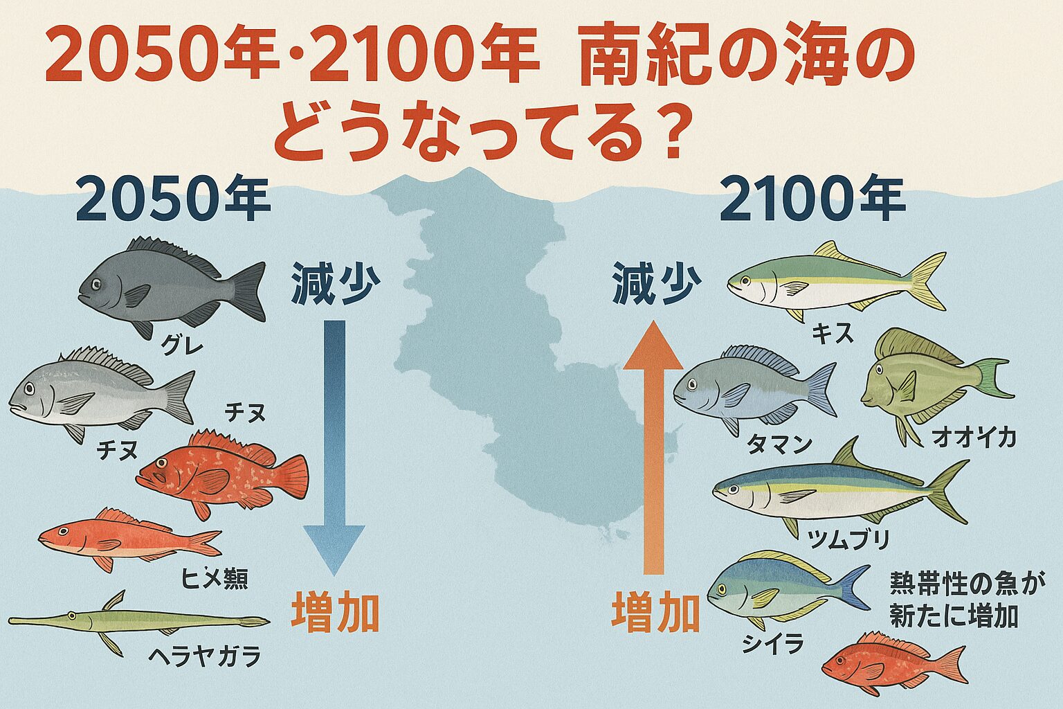 南紀の未来の海は“変化”がキーワード。 2050年にはすでに魚種構成が大きく変化
。 2100年には熱帯魚が主役の海になる可能性。釣太郎