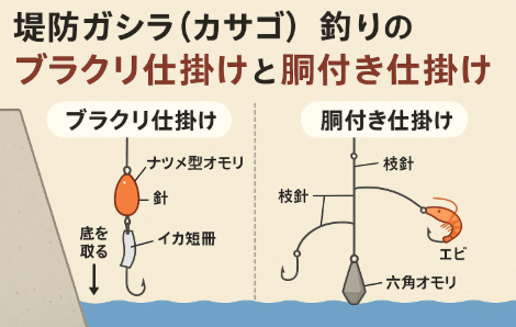 【初心者必見】ガシラ（カサゴ）釣りはこの2つで決まり！堤防の定番「ブラクリ」と「胴付き仕掛け」徹底解説。釣太郎