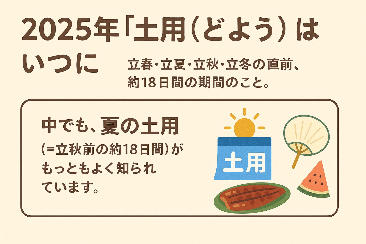 はじめに｜「土用」とは何か？ただの“うなぎの日”じゃない！ 「土用（どよう）」という言葉を聞くと、多くの人が「うなぎを食べる日」と連想するかもしれません。 しかし、本来の「土用」は季節の変わり目にあたる重要な18日間を指す言葉です。 この記事では、 ✅ そもそも土用とは何か？ ✅ 2025年の土用はいつなのか？ ✅ 夏の土用にうなぎを食べる理由 ✅ 土用の過ごし方・注意点 を、わかりやすく・実用的に・SEOにも強く解説していきます。 「土用」とは何か？｜四立（しりつ）との関係 「土用」とは、立春・立夏・立秋・立冬の直前の約18日間のことを指します。 これは中国の五行思想に基づく暦の考え方で、「木・火・土・金・水」の“土”の気が強まる時期が「土用」とされます。 四立の直前が「土用」 土用の種類 対応する節気 時期の目安 春の土用 立夏の前 4月中旬〜5月上旬 夏の土用 立秋の前 7月中旬〜8月上旬 秋の土用 立冬の前 10月中旬〜11月上旬 冬の土用 立春の前 1月中旬〜2月上旬 この中でも特に有名なのが「夏の土用」。 なぜなら、“一年で最も暑い時期”と重なるため、体調管理や食事が重要になるからです。 【2025年】土用はいつ？夏の土用の日程と「土用の丑の日」 2025年の各「土用」の期間は以下の通りです： 土用の種類 土用の期間 丑の日 冬の土用 2025年1月17日（金）～2月3日（月） 1月26日（日） 春の土用 2025年4月16日（水）～5月4日（日） 4月18日（金）・30日（水） 夏の土用 2025年7月19日（土）～8月6日（水） 7月24日（木）・8月5日（火） ← 両方「土用の丑の日」！ 秋の土用 2025年10月20日（月）～11月6日（木） 10月28日（火） つまり2025年の「夏の土用の丑の日」は2回あります！ これは丑の日が土用期間に2回巡ってくる年（「二の丑」）だからです。 なぜ「夏の土用」にうなぎを食べるのか？ 「土用＝うなぎ」のイメージはどこから来たのでしょうか？ 諸説あるが有力なのは「平賀源内説」 ・江戸時代、夏に売れないうなぎ屋が悩んでいた ・博学者・平賀源内が「土用の丑の日に“うなぎの日”として売り出せ」と提案 ・「本日、土用の丑の日。うなぎを食べて精をつけましょう」→ 爆売れ これが大ヒットし、風習として根付き、現代まで続いているという説が有名です。 栄養学的にも理にかなっている ・うなぎにはビタミンA・B群・D・Eが豊富 ・夏バテ防止に効果的な栄養が多い ・脂がのって消化も良い → 疲労回復にぴったり 夏の土用の過ごし方｜体調を崩さないために気をつけたいこと 【1】「土用干し」は日本の知恵 ・湿気の多い日本では、土用の強い日差しを活かして「梅干し」や「衣類」「本」を干す風習があります ・「虫干し」や「土用干し」でカビや悪臭の予防に最適 【2】新しいことは避ける？ ・昔から「土用期間は新しいことを始めるな」という言い伝えあり ・引越し、建築開始、結婚式などは避けた方がよいという説も ・特に“土を動かす”こと（畑仕事・土木工事）はタブーとされていました 【3】体調管理をしっかりと ・一年でもっとも気温が高く、湿度も高いため体力が奪われやすい ・水分・塩分・栄養をしっかり摂る ・早寝早起き・冷房の使いすぎにも注意 2025年の夏の土用におすすめの過ごし方【実用編】 ✅ 冷たい食事に偏らず、栄養バランスを意識する ✅ うなぎだけでなく、豆腐・枝豆・ナス・ゴーヤなど旬の食材を楽しむ ✅ 海・川・山へお出かけするなら熱中症対策は万全に ✅ クーラーで冷えた体は“湯船”で温め直す ✅ 体力が落ちる時期こそ“無理せず”を心がける まとめ｜土用は“季節の警告期間”。うまく活用して健康に！ 土用とは、単なる「うなぎを食べる日」ではありません。 それは、**自然の変化に合わせて体調や行動を調整するための“知恵の暦”**なのです。 2025年の土用期間、特に「夏の土用」には、 ✅ 無理をしない ✅ 体を労わる ✅ 食で元気を取り戻す という日本古来の知恵を、ぜひ暮らしに取り入れてみてください。 自然とともに生きる感覚を、土用は教えてくれます。釣太郎