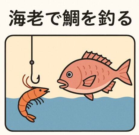 海老やカニは、ただの食材ではなく、日本人の知恵や価値観を表現する言葉の宝庫でもあります。・損得勘定・性格分析・人生の戒め、そんな場面で昔から使われてきました。釣太郎