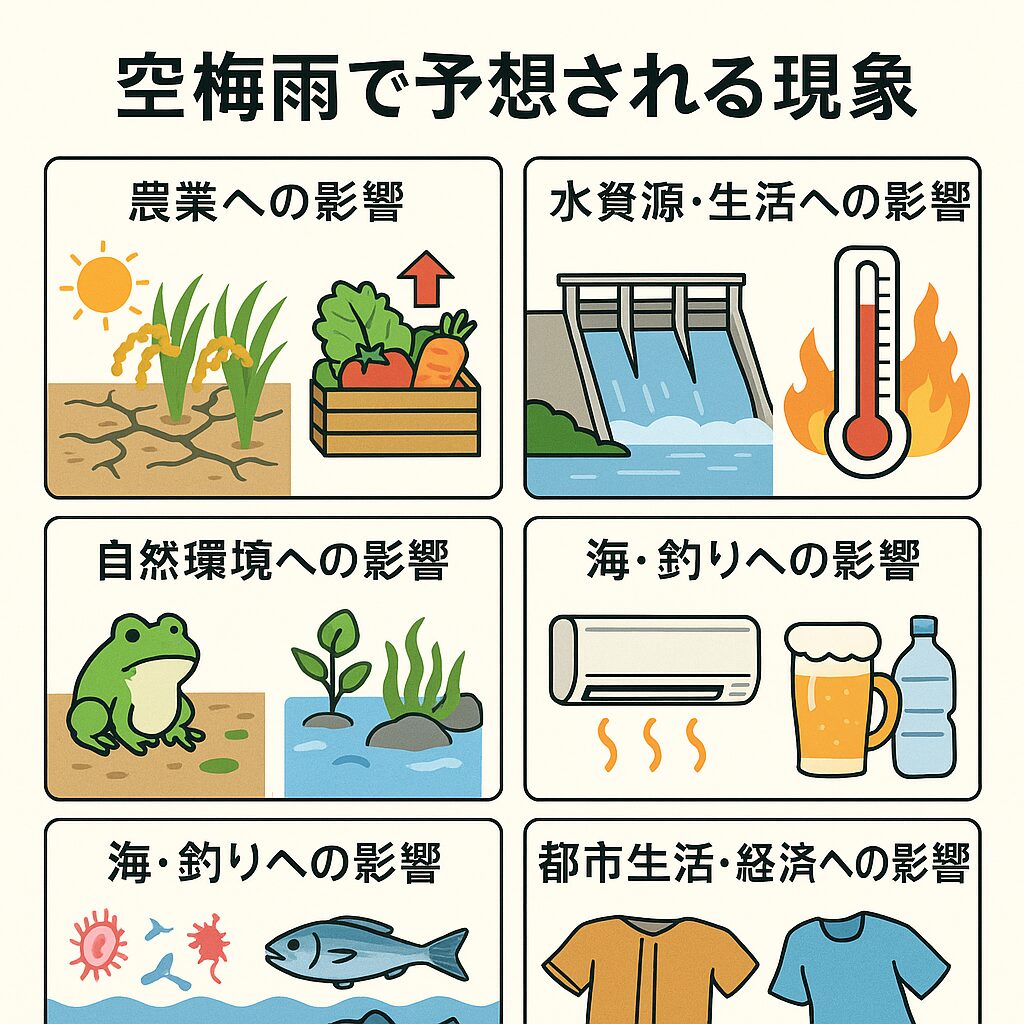 今年は典型的な空梅雨。AIが予測するシュミレーション。釣太郎