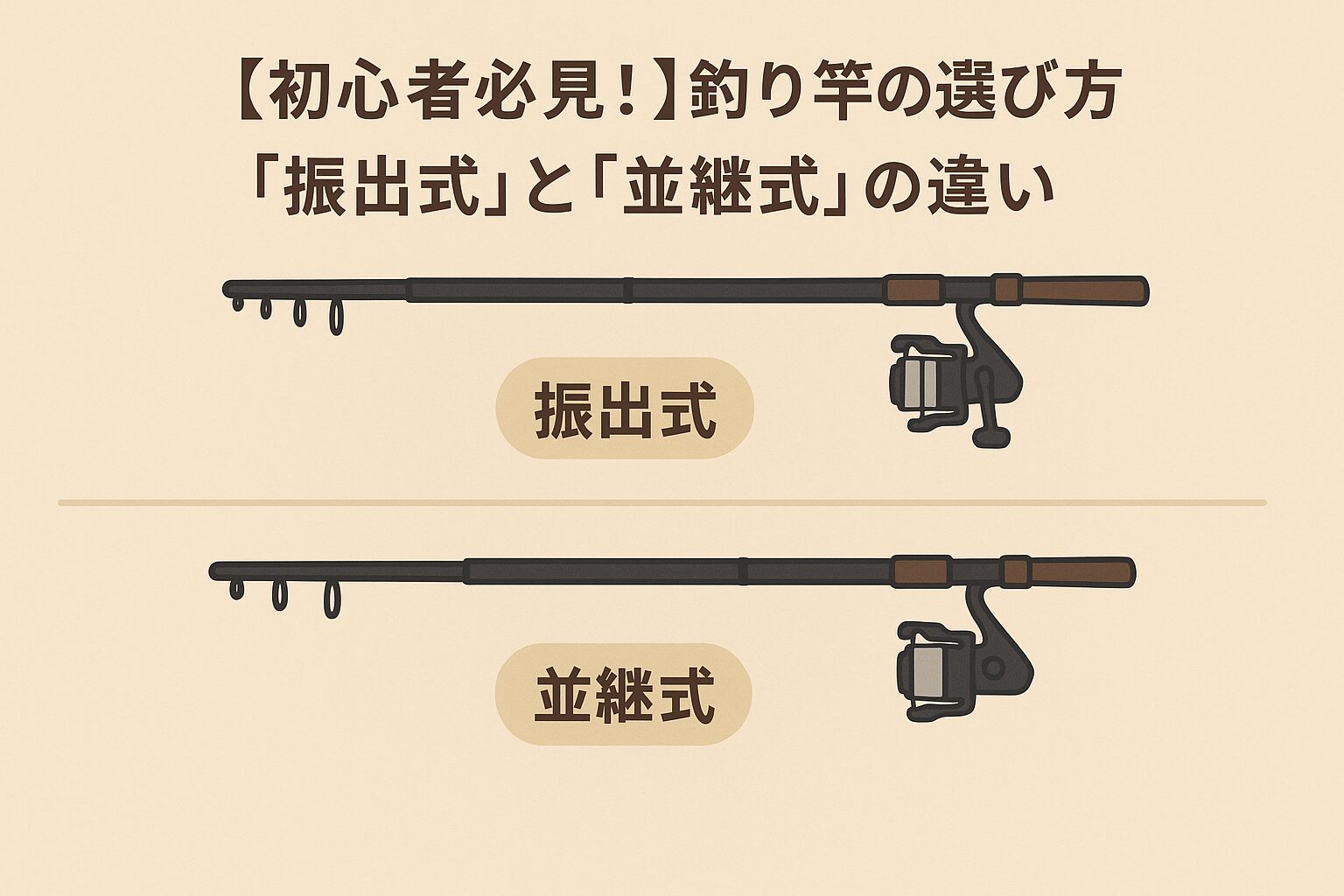 釣竿、手軽さ、持ち運びやすさ重視なら「振出式」。本格的に釣りをしたい、感度やパワー重視なら「並継式」。釣太郎