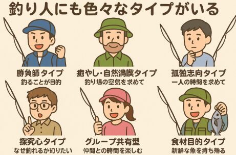 【釣り人の心理をAIが分析】なぜ人は釣りに惹かれるのか?6タイプ別に徹底解説!釣太郎