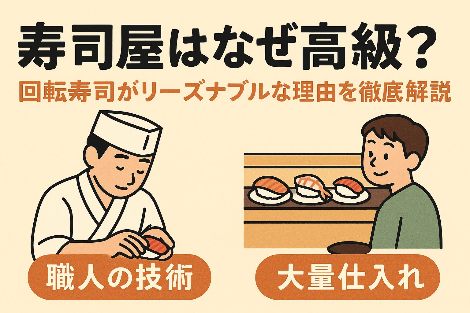 高級寿司＝職人の技術＋厳選食材＋特別な空間＋仕込みの手間・回転寿司＝大量仕入れ＋省人化＋回転率＋コスト調整。釣太郎