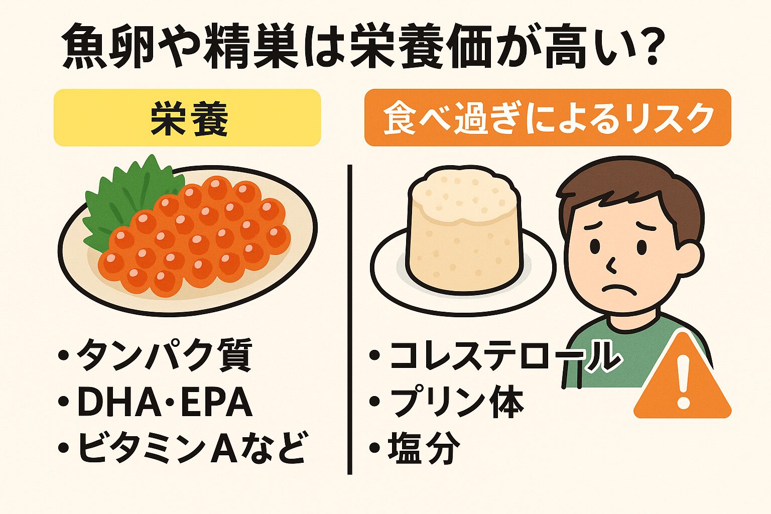 魚卵や精巣は、・高タンパク・高ビタミン・DHA/EPA豊富な「栄養食」・しかしコレステロール・プリン体・塩分が多く、食べ過ぎは生活習慣病リスク。釣太郎