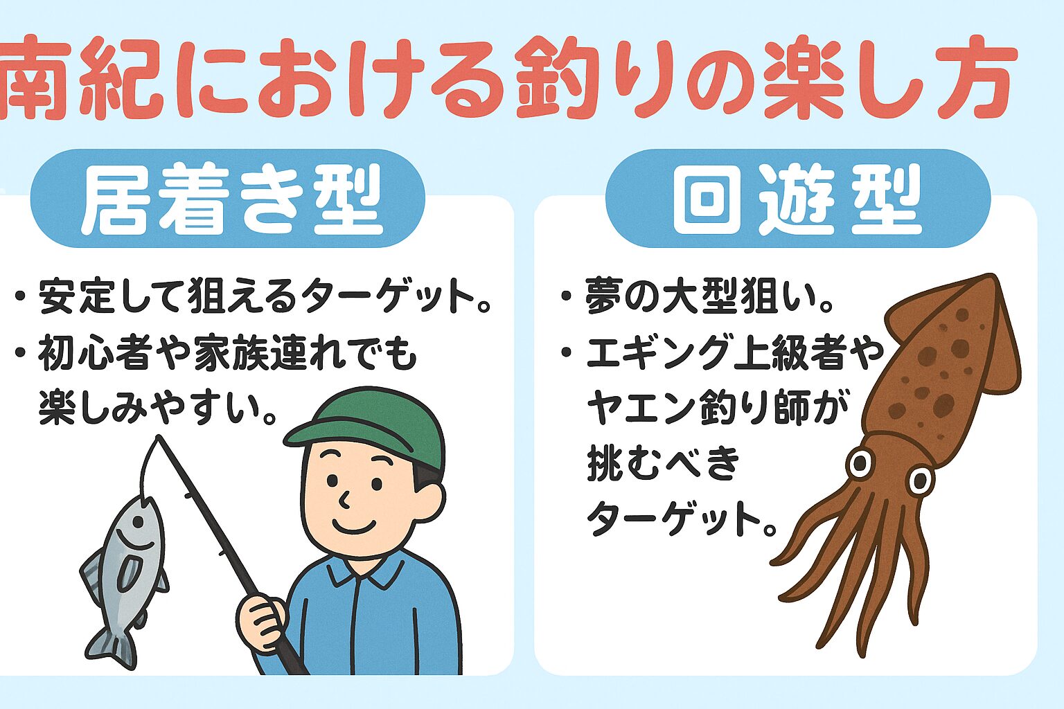 アオリイカ釣り、みなべはファミリー向け、白浜・すさみは磯釣り上級者、串本は万能フィールド。居着き型は「手堅く」、回遊型は「夢の一発」。釣太郎