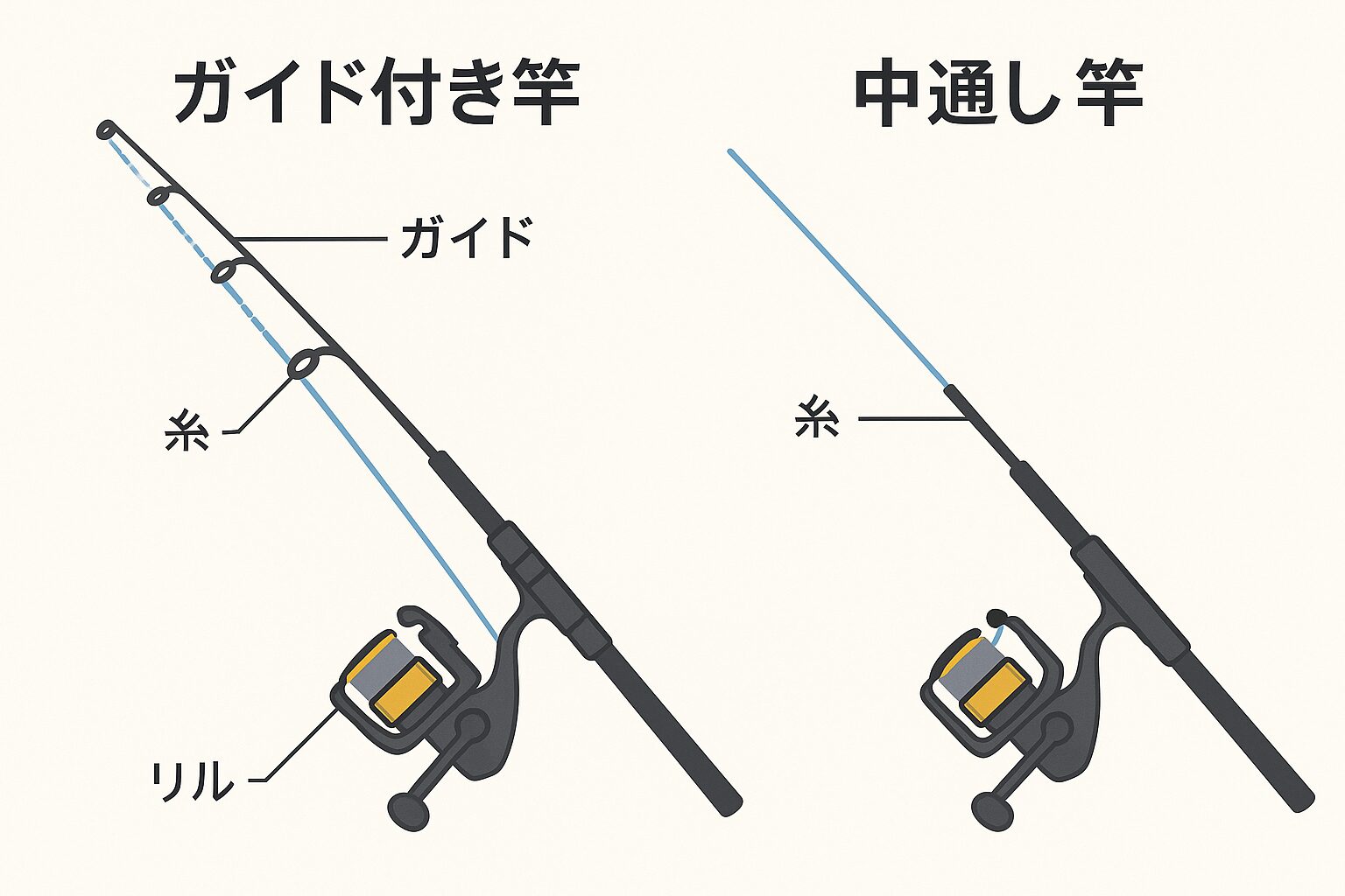 釣竿にはガイド付きと中通しの2種類がある 何が違う？アオリイカ釣りにはどちらがおすすめ？釣太郎