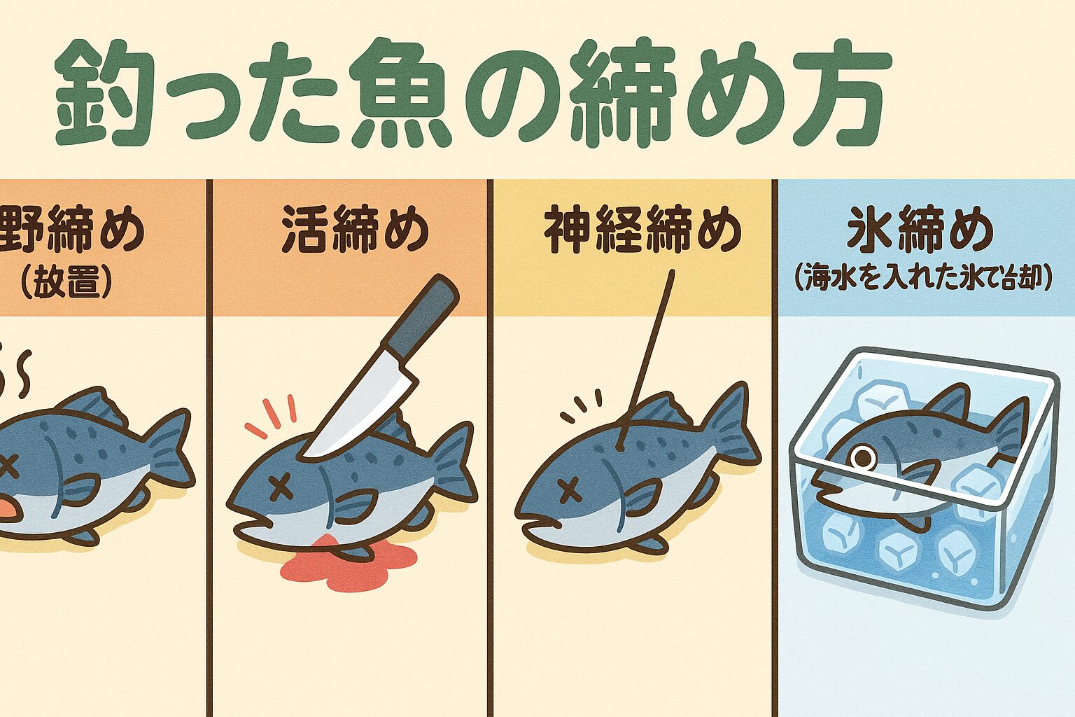 ・「野締め（放置）」は最悪。美味しさを大きく損なう。 ・初心者は 活締め＋血抜き＋海水氷 を覚えるのが最優先。釣太郎