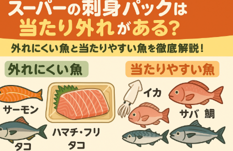 スーパーの刺身パックは、魚の種類によって「安定して美味しいもの」と「当たり外れが激しいもの」があります。釣太郎