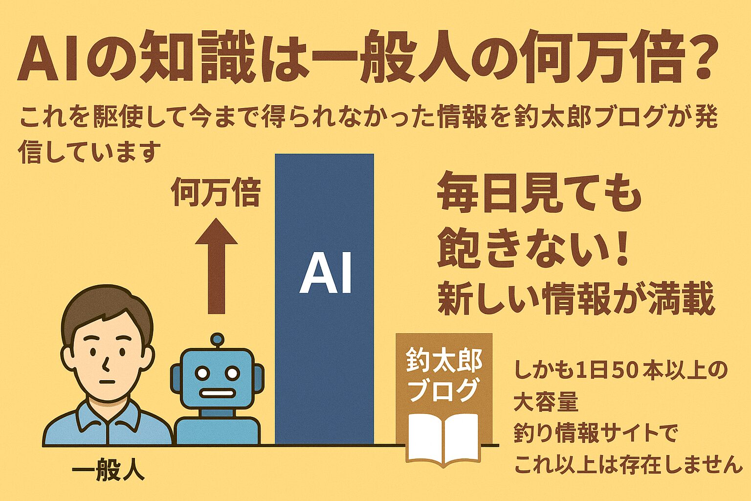 一般人の知識量：百科事典数冊〜数十冊分 AIの知識量：その何千倍〜何万倍 釣太郎ブログはAIの知識を駆使し、今まで得られなかった情報を提供 1日50本以上の更新で、新しい情報が満載 釣り情報サイトとして唯一無二の存在 「毎日見ても飽きない、そして釣りに行きたくなる」 それが、AIの知識と釣り人の経験が融合した釣太郎ブログの魅力です。