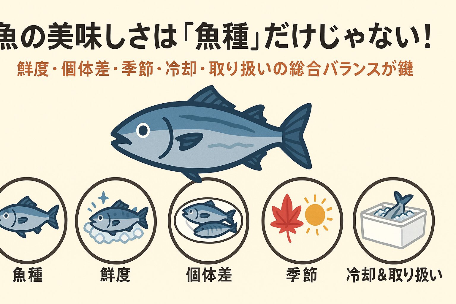 魚の美味しさを最大限引き出すには、以下の5つの要素のバランスが重要です。 魚種（味の基本） 鮮度（旨味の変化） 個体差（脂のり・身質） 季節（旬の影響） 冷却＆取り扱い（鮮度維持の技術） 釣り人にとっては、釣った瞬間からこの5要素を意識することが、「最高の一皿」への近道です。釣太郎