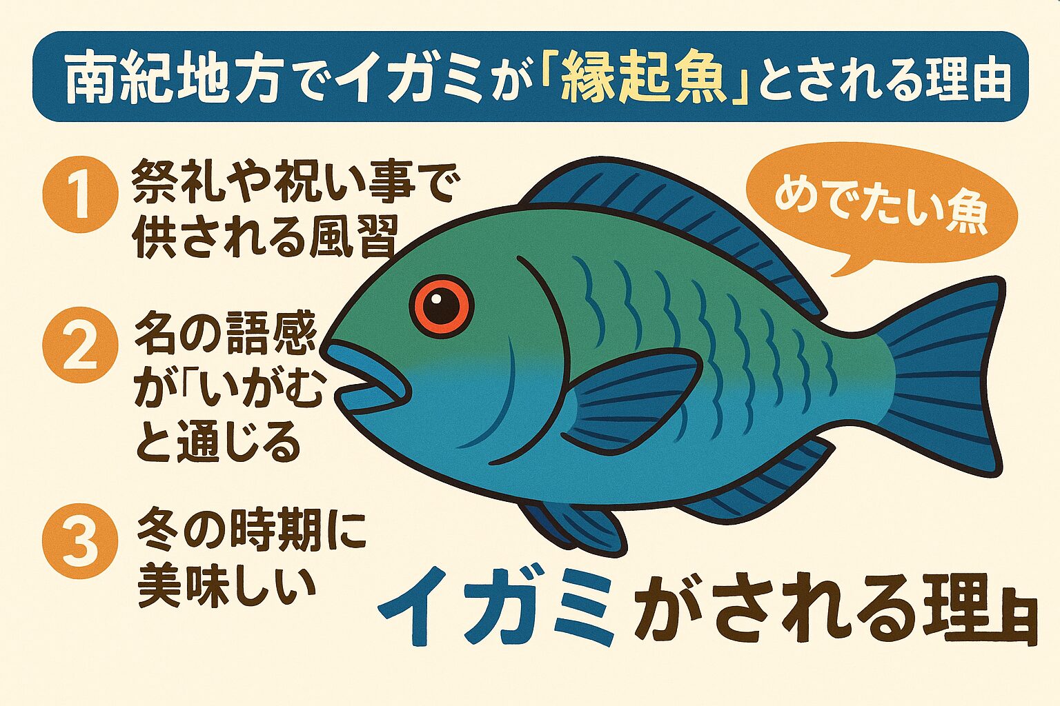 イガミ（ブダイ）は南紀地方で祭りや正月に欠かせない「縁起魚」。理由は「豊富に獲れる」「見た目が鮮やか」「名前の縁起」「冬に美味しい」という文化的背景。釣太郎