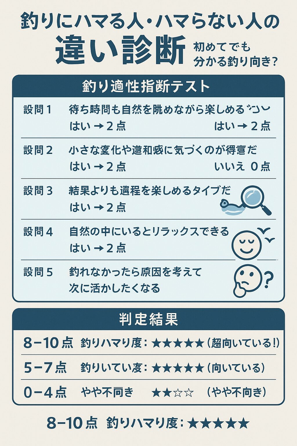 釣りは、単なる「魚を釣る行為」ではなく、 自然との対話・試行錯誤・季節の移り変わりを楽しむアクティビティです。釣太郎