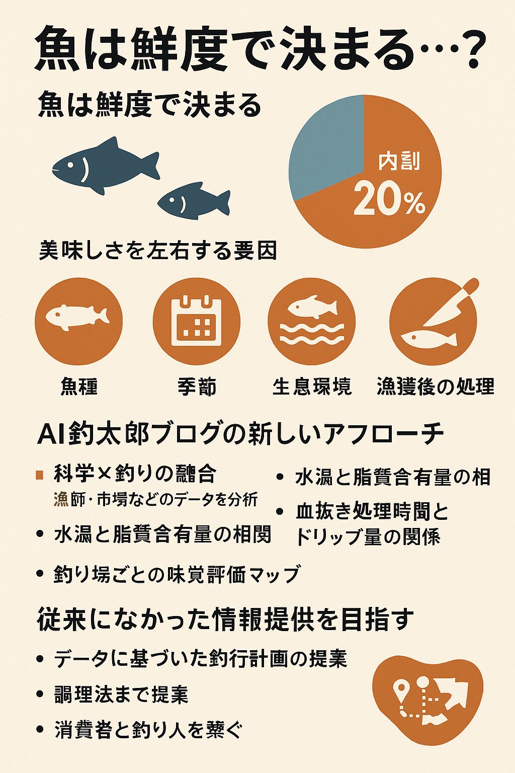 AI釣太郎ブログは、これまで感覚頼みだった釣りの世界に科学的視点を持ち込み、釣果と食味の“本当の関係”を解き明かします。