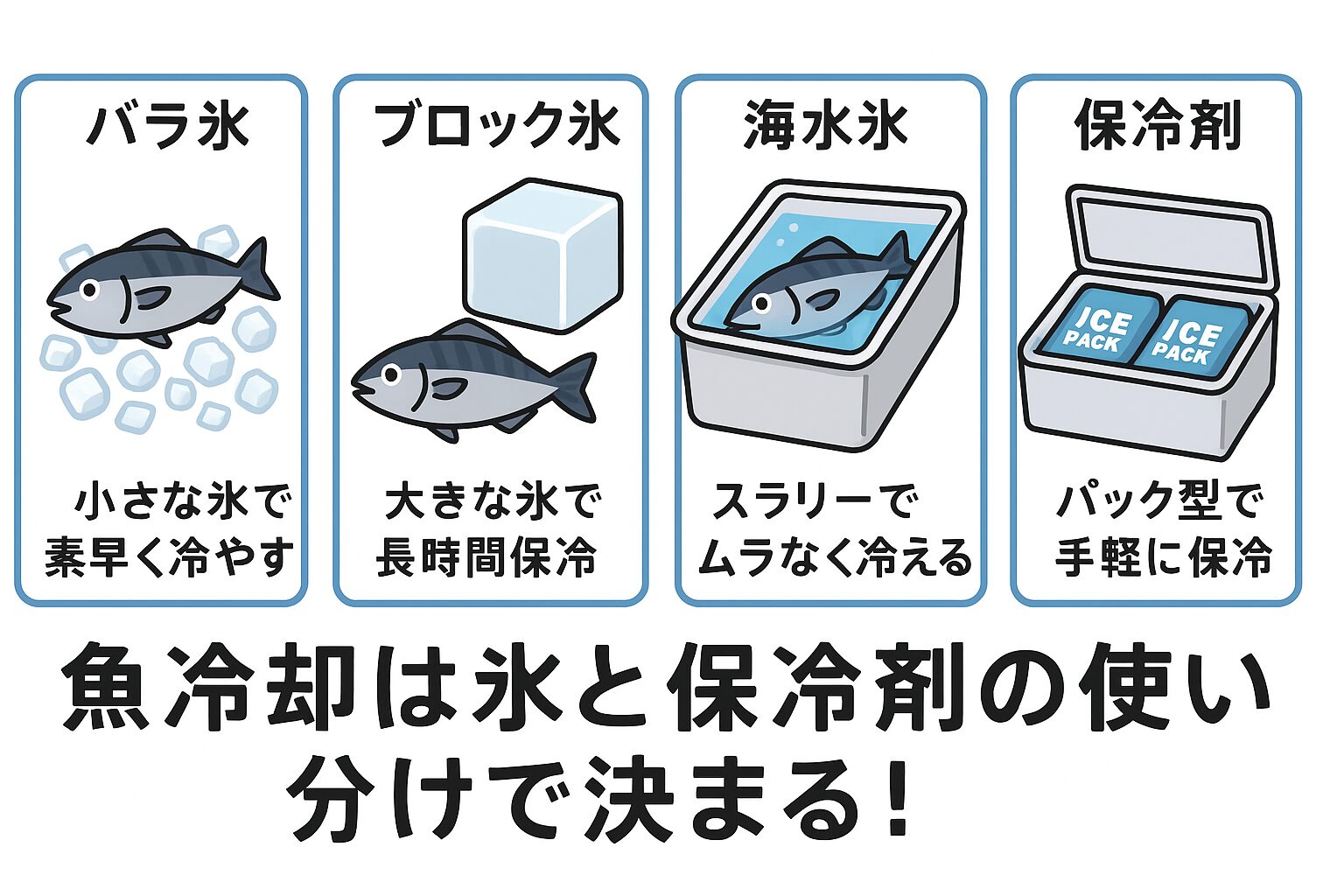 釣った魚を最高の状態で持ち帰るには、冷却方法の工夫が欠かせません。バラ氷 → 瞬間冷却に最適。ブロック氷 → 長時間の保冷に最適。海水氷 → 鮮度保持に最強。保冷剤 → 手軽で衛生的、補助用に便利。釣太郎