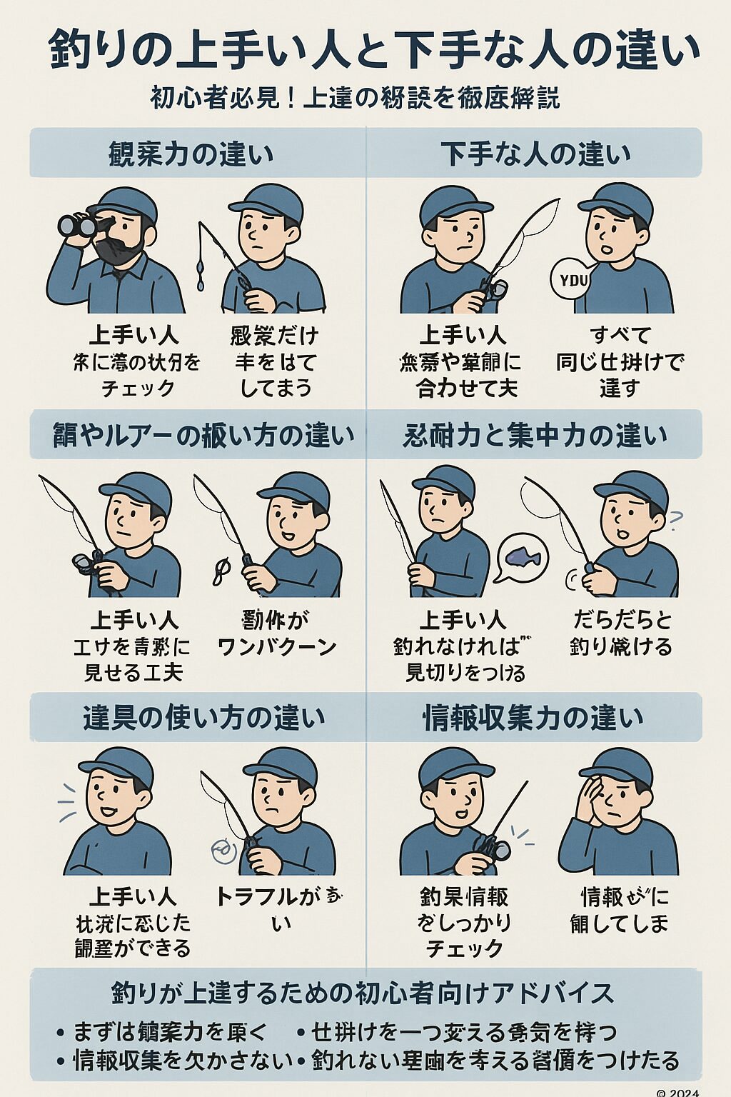 釣りの上手い人と下手な人の違いは 「観察・工夫・切り替え・学び」 にあります。 初心者でも意識を少し変えるだけで釣果は確実にアップします。釣太郎
