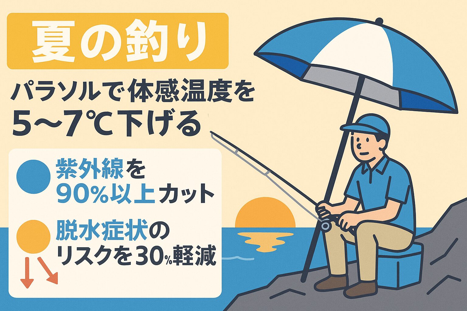 パラソルで体感温度を5〜7℃下げる!紫外線90%カット&脱水症状リスク30%軽減。釣太郎