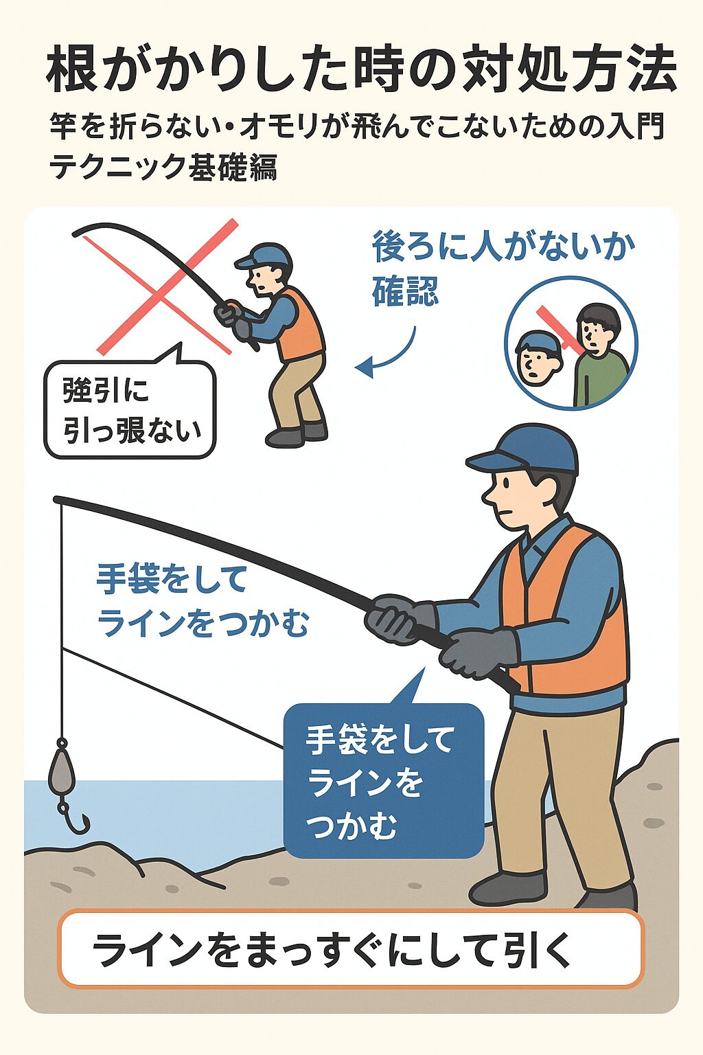 釣り初心者が根がかりをすると、慌てて竿を煽り、竿を折ったり、オモリが跳ね返って危険な思いをするケースが少なくありません。釣太郎