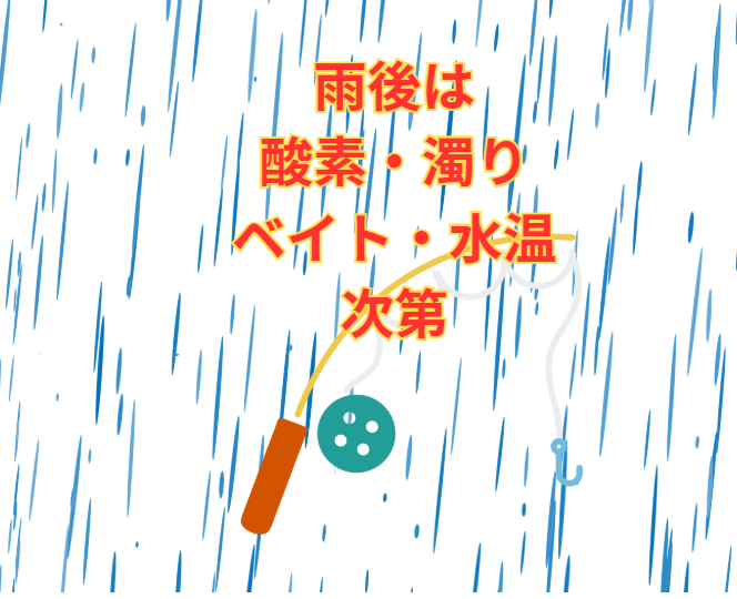 酸素・濁り・ベイト・水温という4つの要素を理解すれば、むしろ雨後こそ釣りのチャンスになることも。釣太郎