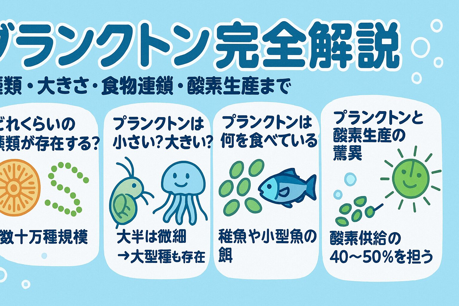 プランクトンは・数十万種もの多様性を持ち ・魚やクジラを含む海洋生態系の基礎を作り ・地球の酸素の半分以上を生み出しています。釣太郎