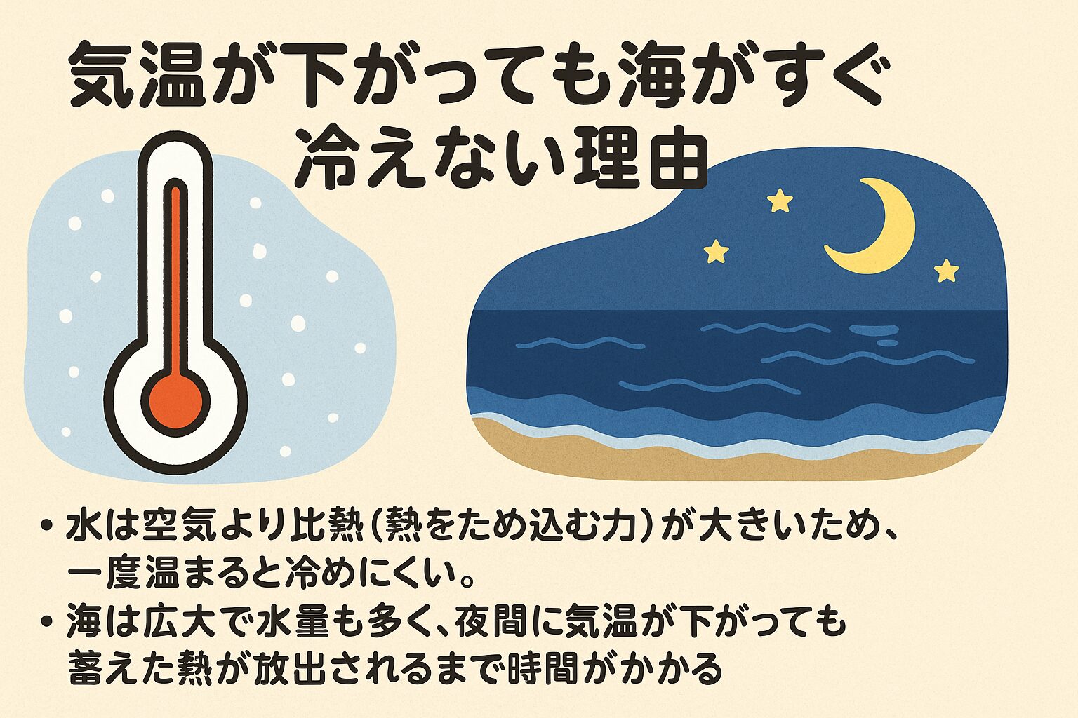 気温の変化に惑わされず、海水温の遅れを理解して釣行計画を立てることが、釣果アップのカギです。釣太郎