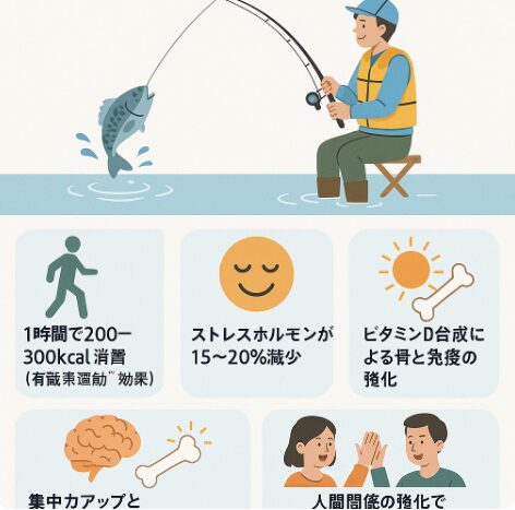 釣りは健康にいい?科学的データで徹底解説。釣太郎
