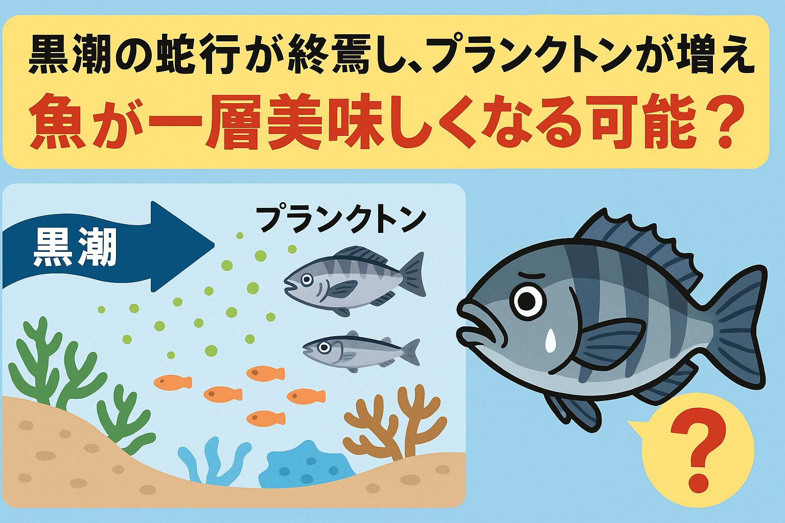 黒潮蛇行の終焉は、プランクトン増加 → 小魚肥満化 → 大型魚脂肪増加 → 旨味成分アップというポジティブな効果をもたらす。釣太郎