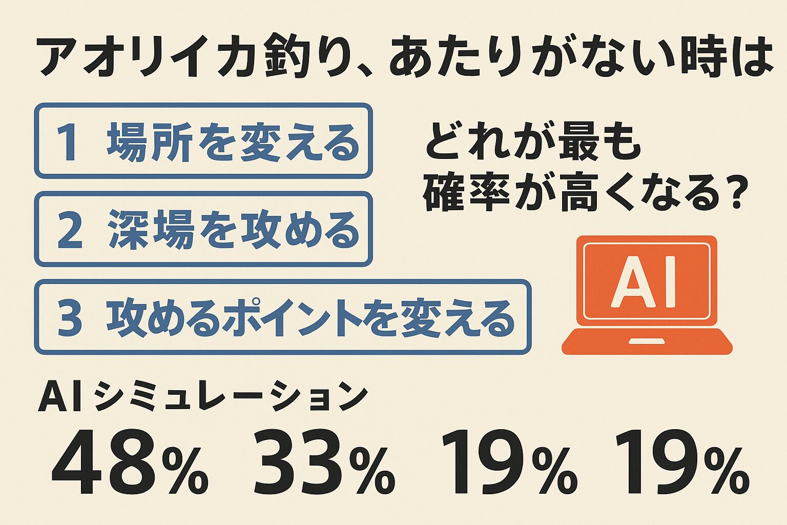 アオリイカ釣りであたりがない時は、場所を変えるが最も確率を高める戦略です。釣太郎
