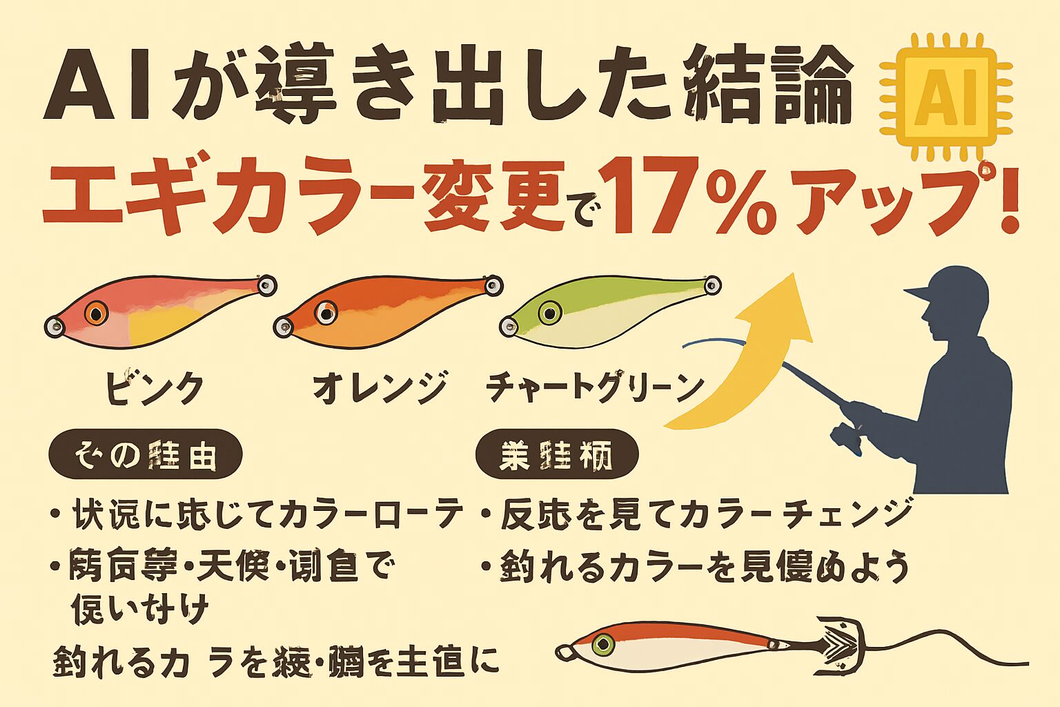 AIが導き出した結論|エギカラー変更で釣果17%アップ!その理由と実践術。釣太郎