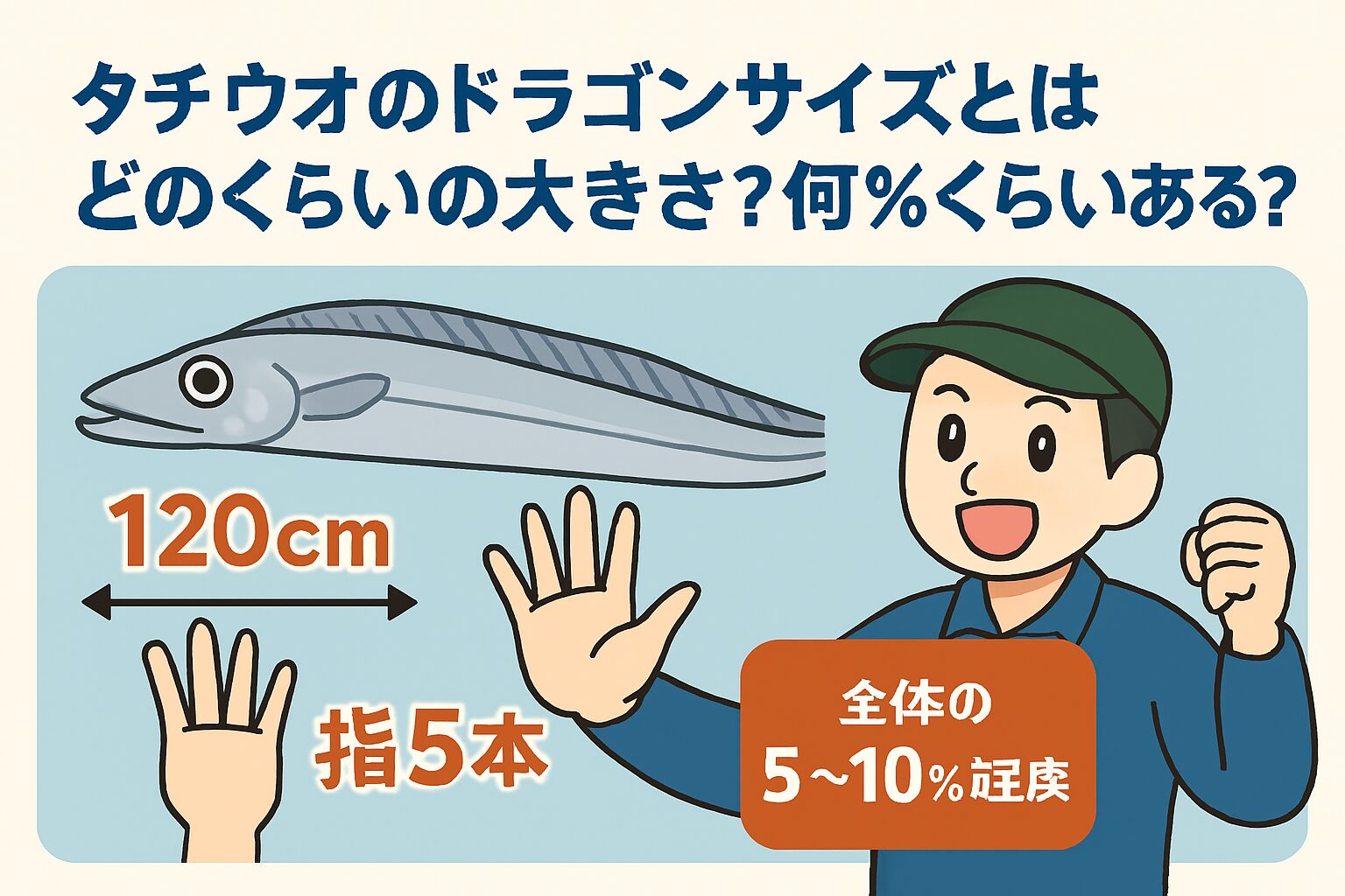 なぜ“ドラゴン”と呼ばれるのか？文化的背景 タチウオの姿が、アジア圏の“龍”に似ている（細長く、牙が鋭い）釣太郎