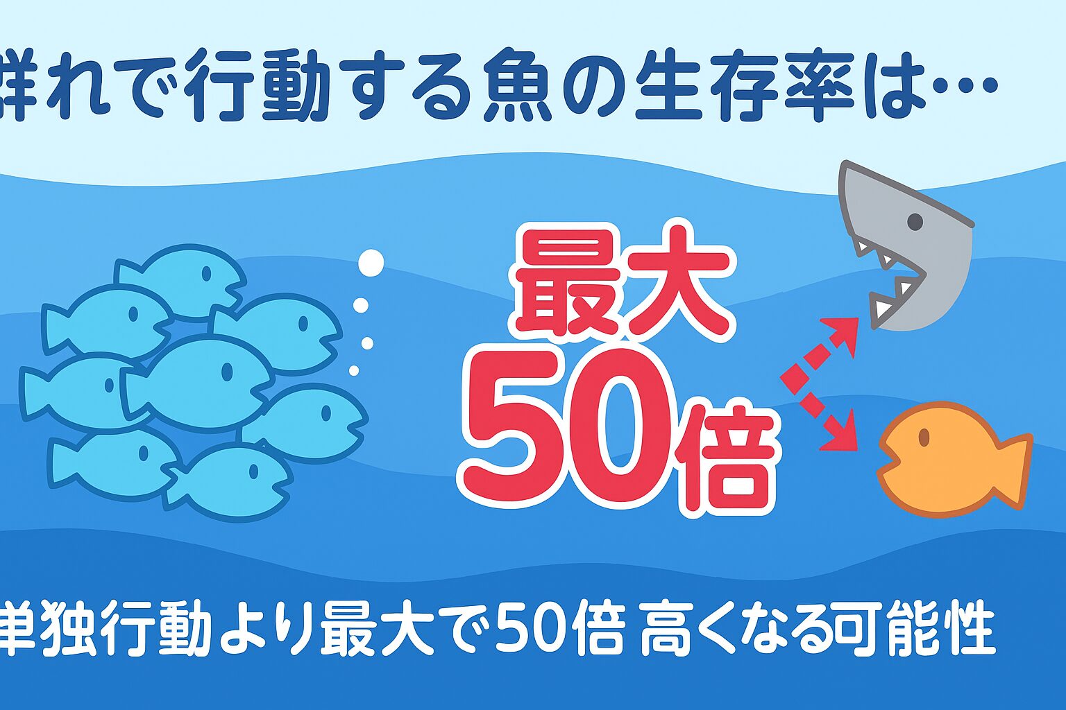 群れで生きる魚たちの知恵:生存率が最大50倍に跳ね上がる理由。釣太郎