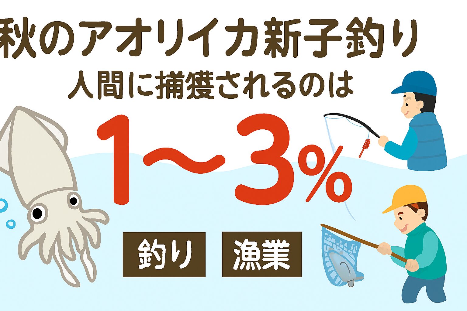 秋のアオリイカ新子釣り｜人間に捕獲されるのはわずか1〜3％。釣太郎