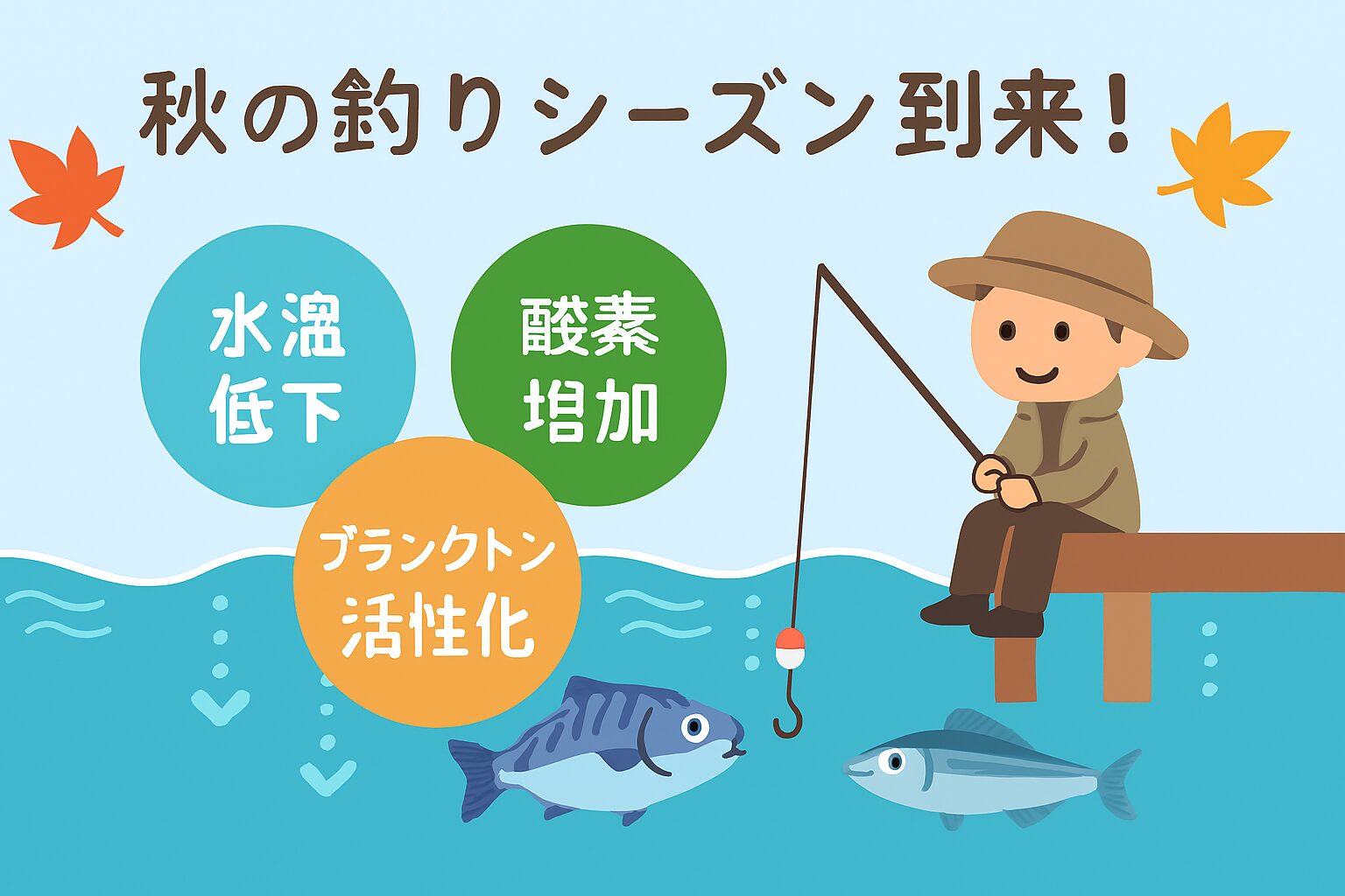 秋が一年の中でも最も釣りが盛り上がるのは、魚の活性が高く、初心者でも釣果が出やすい。水温が安定し、朝夕の釣行が快適。
プランクトンの増加により、魚の群れが岸近くに寄る。釣太郎
