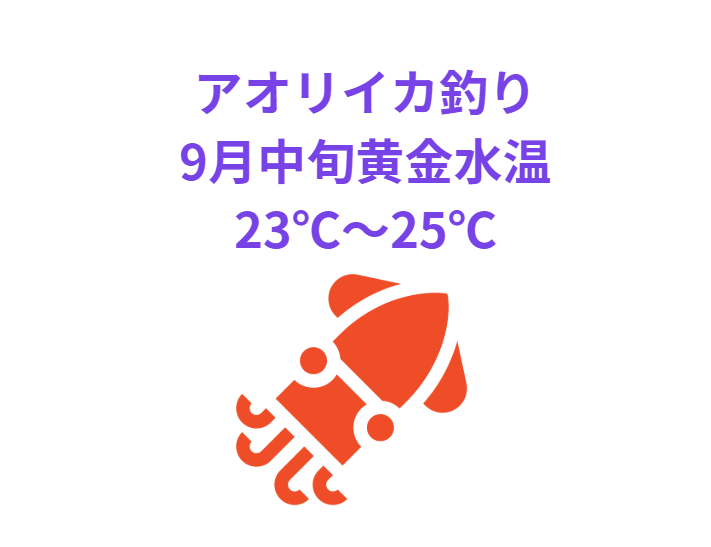 9月中旬のアオリイカが最も快適に過ごし、活発にエサを追い求める水温は**「23℃〜25℃」**です。釣太郎