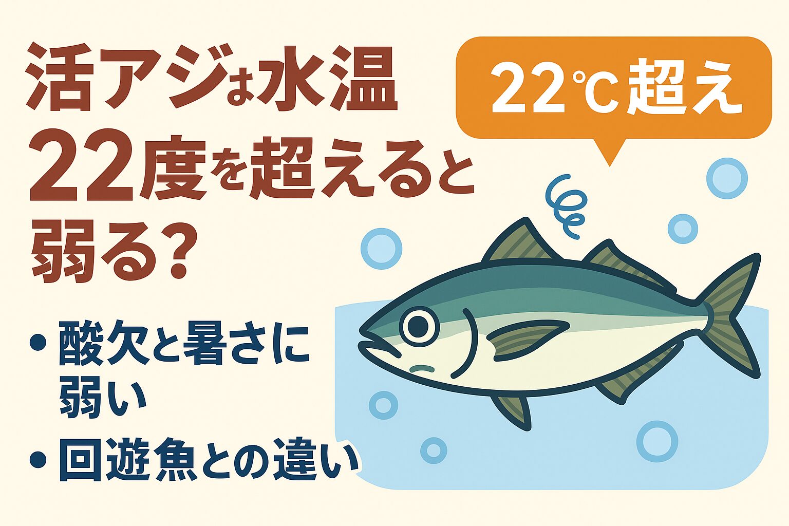 活アジは水温22度を超えると酸欠と体力消耗で一気に弱る。釣太郎
